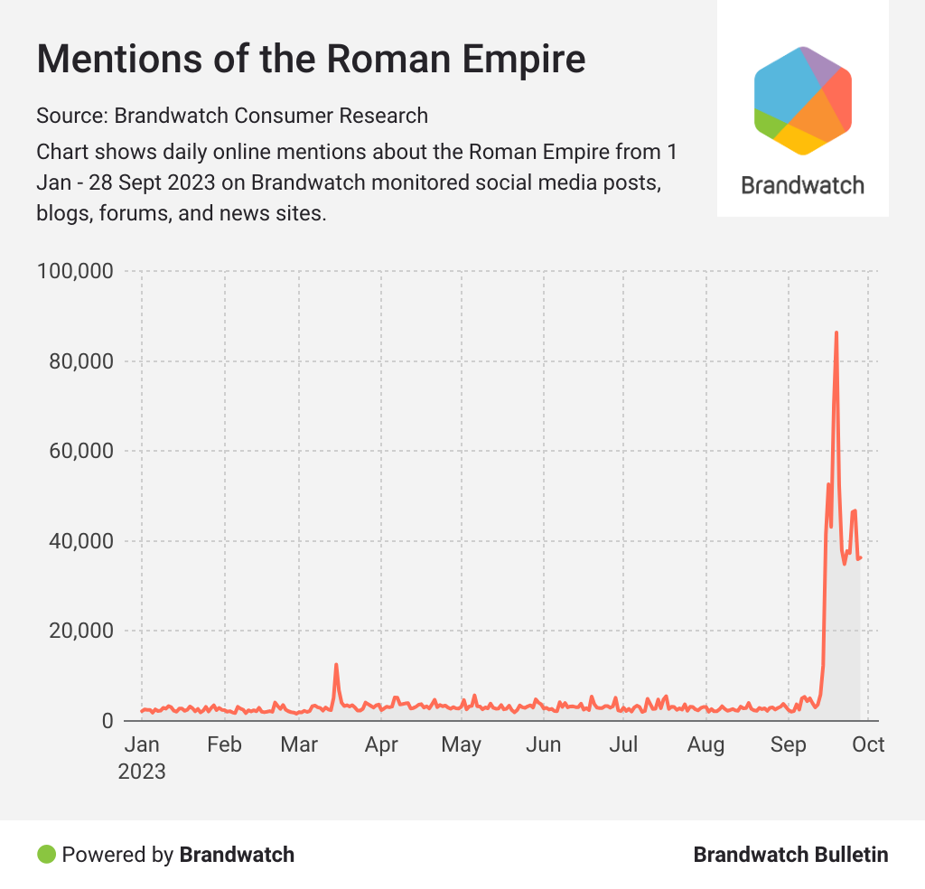 Roman Empire mentions 